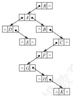 (b) 孩子兄弟表示法